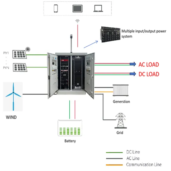 Solar power system batteries in Mauritania