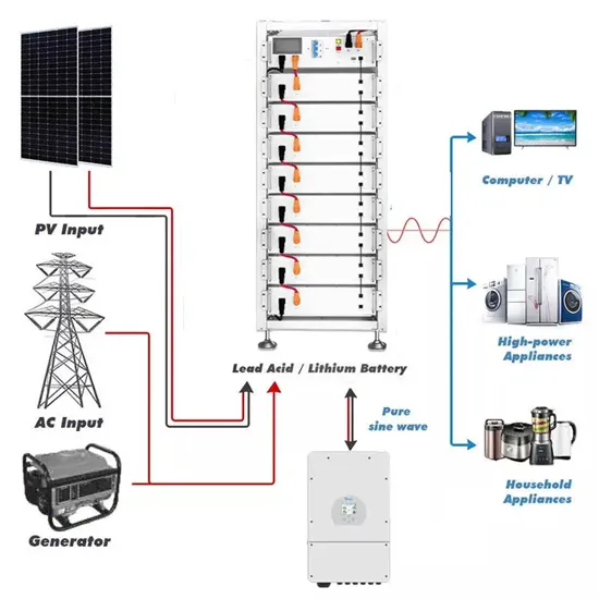 East Africa Industrial Energy Storage Cabinet Source Manufacturer