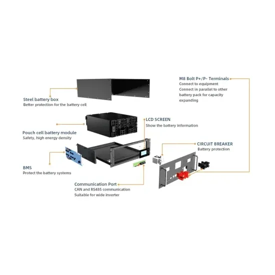 LITHIUM ION BATTERIES