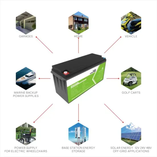 Integrated wind solar and storage in Hamburg Germany