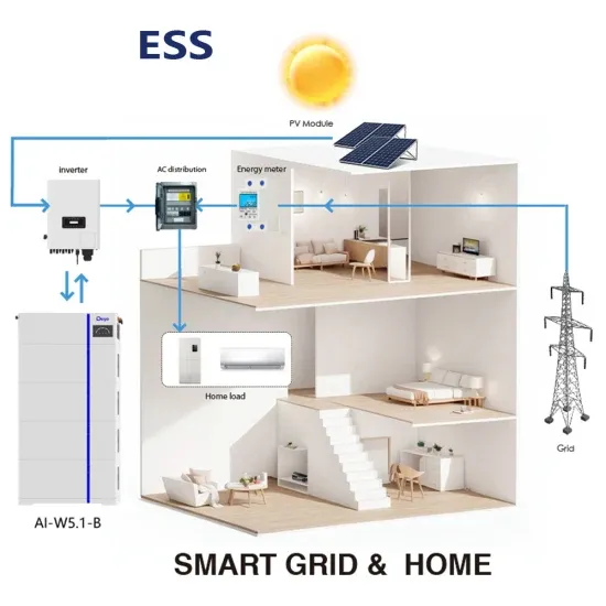 Bess battery storage for sale in Slovenia-2