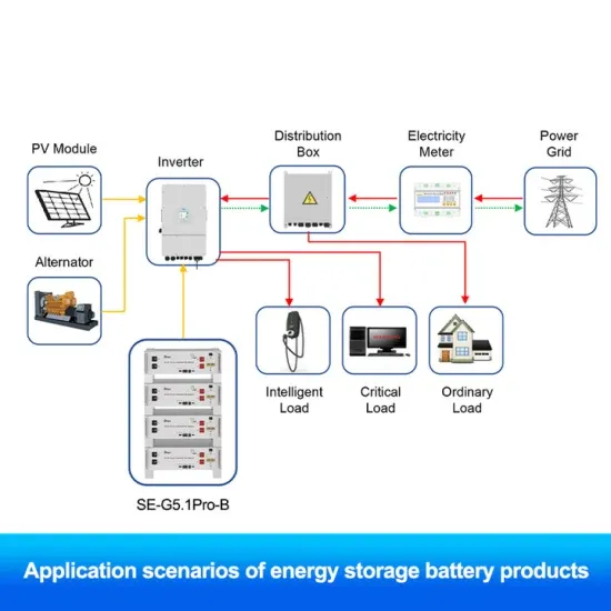 Bissau photovoltaic energy storage 15kw inverter sales
