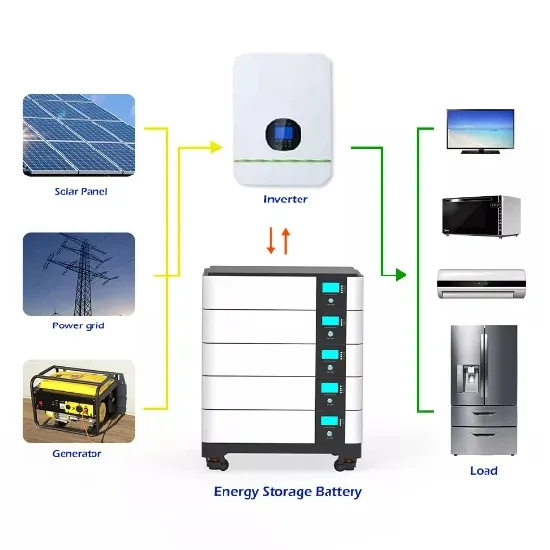 Is the new energy battery cabinet under warranty -2
