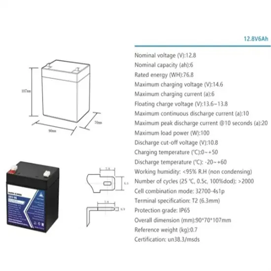 Battery energy storage system in Dominica